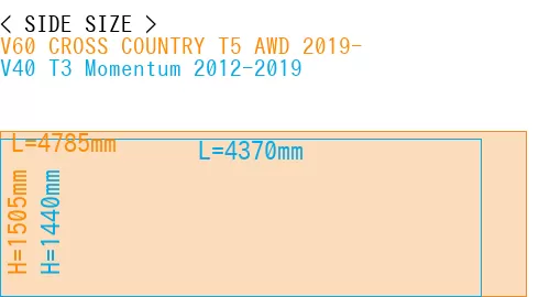 #V60 CROSS COUNTRY T5 AWD 2019- + V40 T3 Momentum 2012-2019